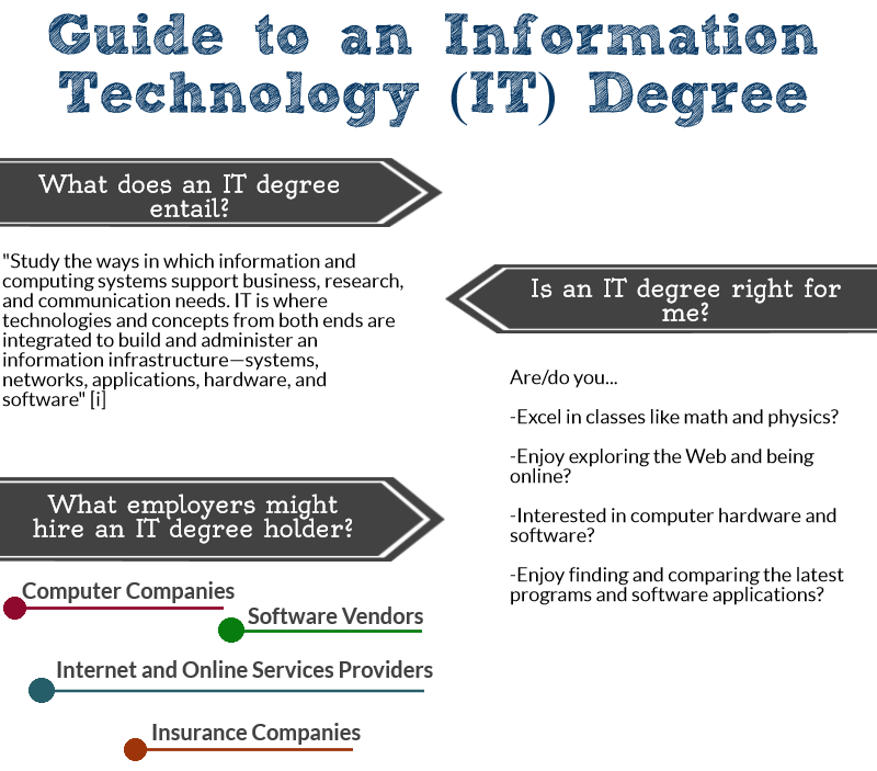 Information Technology Articles & Blogs